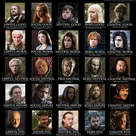 The Success of Game of Thrones in 5 Charts.